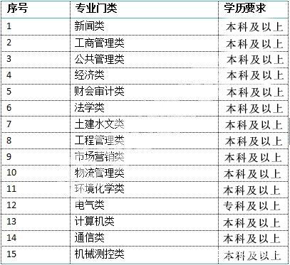 南方電網(wǎng)招聘崗位