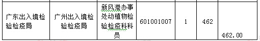 2016年國家公務(wù)員考試報(bào)名統(tǒng)計(jì) 2016年國家公務(wù)員考試報(bào)名統(tǒng)計(jì)