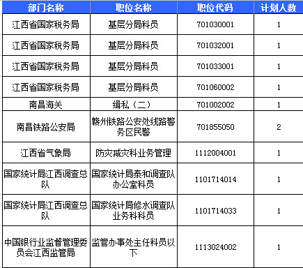 2016國考報名人數(shù)統(tǒng)計 2016國考報名人數(shù)統(tǒng)計