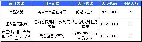 2016國(guó)考報(bào)名人數(shù) 2016國(guó)考報(bào)名人數(shù)