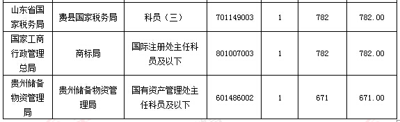 2016國(guó)家公務(wù)員考試報(bào)名 2016國(guó)家公務(wù)員考試報(bào)名