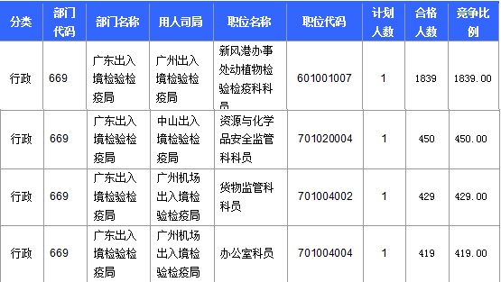 2016年國家公務(wù)員考試報(bào)名 2016年國家公務(wù)員考試報(bào)名