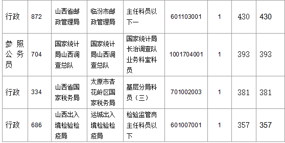 2016年國家公務(wù)員考試報名 2016年國家公務(wù)員考試報名