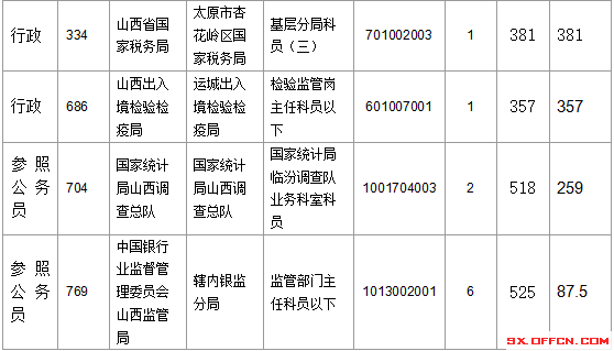 2016年國家公務(wù)員考試報名 2016年國家公務(wù)員考試報名