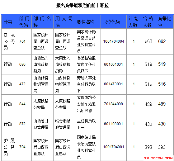 2016年國家公務(wù)員考試報名 2016年國家公務(wù)員考試報名